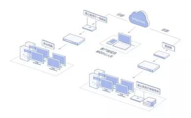 蒲公英X3 Pro 異地組網(wǎng)新利器，賦能網(wǎng)絡(luò)工程師高效運(yùn)維