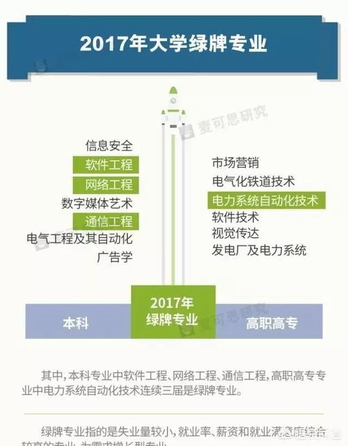 從權(quán)威機構(gòu)近三年高考專業(yè)紅綠榜看網(wǎng)絡(luò)工程專業(yè)發(fā)展趨勢